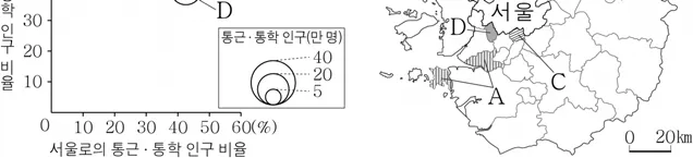 한국지리 2016년 1회 20번 문제 그림