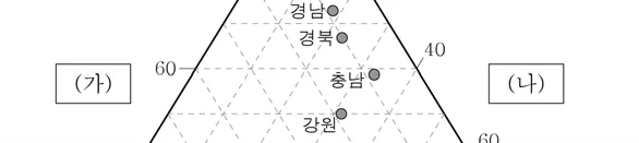 한국지리 2016년 1회 5번 문제 그림