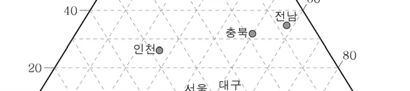 한국지리 2016년 1회 5번 문제 그림