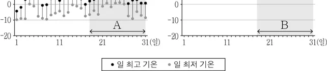 한국지리 2016년 1회 7번 문제 그림