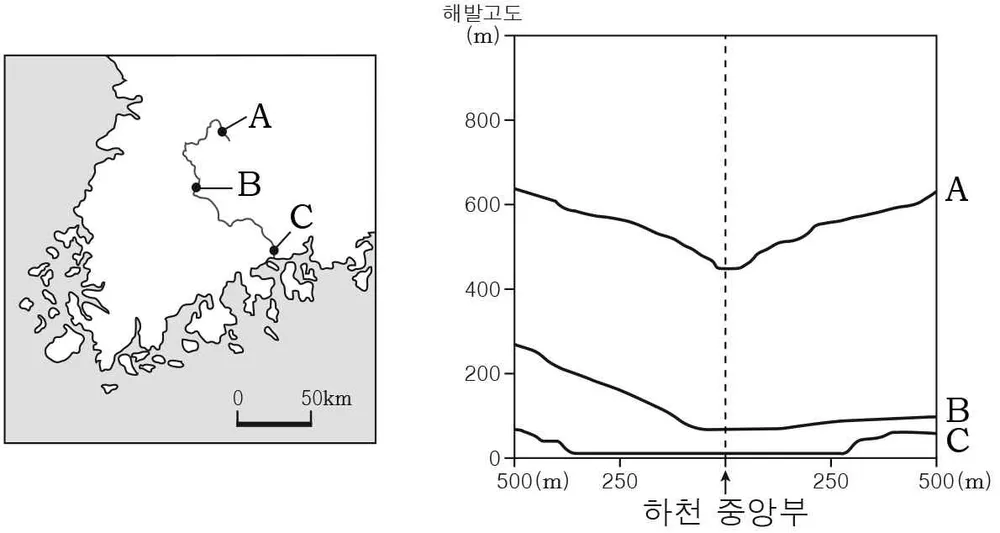 한국지리 2016년 2회 10번 문제 그림