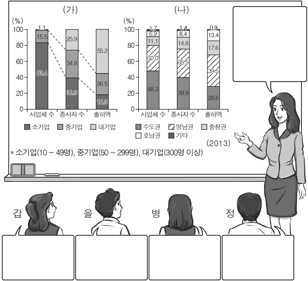 한국지리 2016년 2회 11번 문제 그림