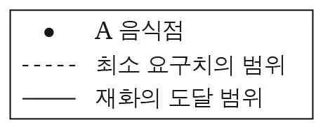 한국지리 2016년 2회 15번 문제 그림