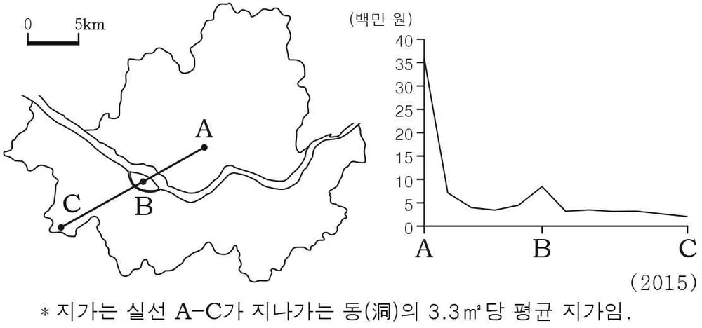 한국지리 2016년 2회 17번 문제 그림