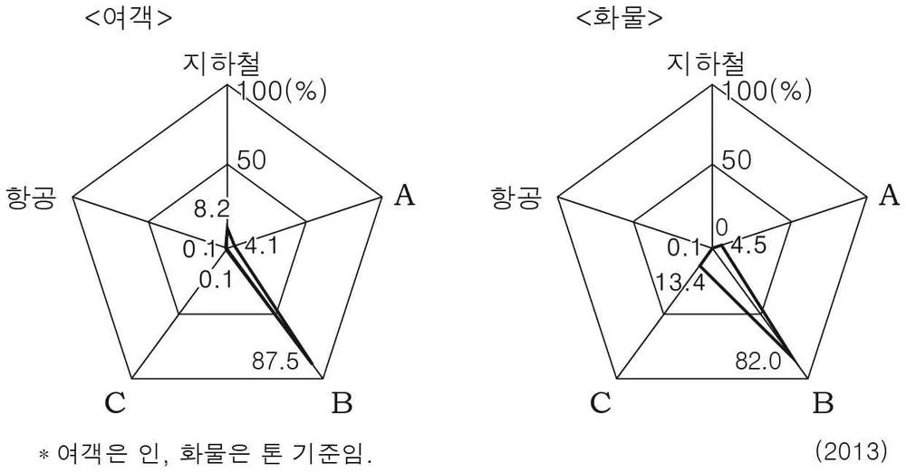 한국지리 2016년 2회 18번 문제 그림