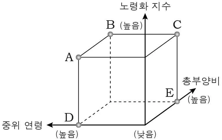 한국지리 2016년 2회 19번 문제 그림