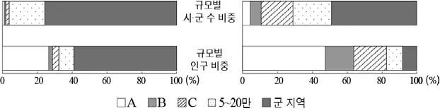 한국지리 2016년 4회 11번 문제 그림