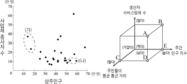 한국지리 2016년 4회 12번 문제 그림
