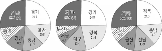 한국지리 2016년 4회 13번 문제 그림
