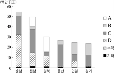 한국지리 2016년 4회 16번 문제 그림