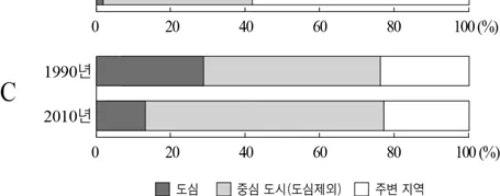 한국지리 2016년 4회 19번 문제 그림