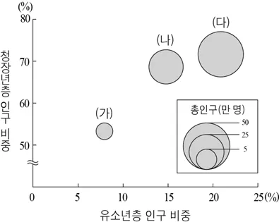한국지리 2016년 4회 20번 문제 그림