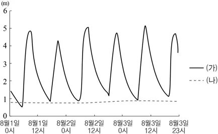 한국지리 2016년 4회 6번 문제 그림