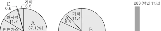 한국지리 2016년 5회 18번 문제 그림