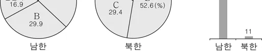 한국지리 2016년 5회 18번 문제 그림