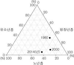 한국지리 2016년 5회 6번 문제 그림