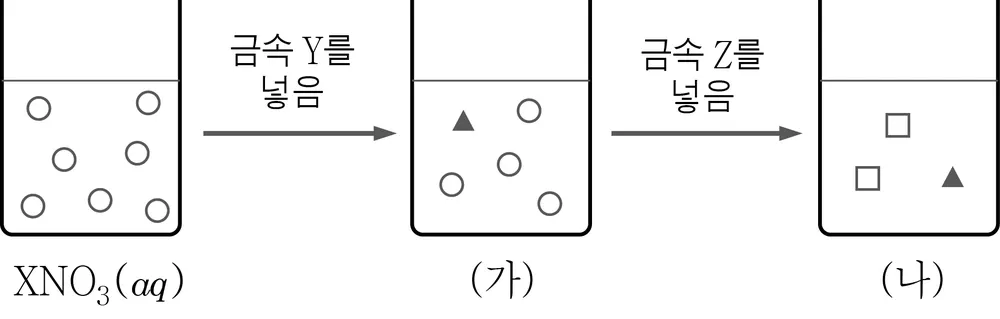 화학I 2014년 1회 17번 문제 그림