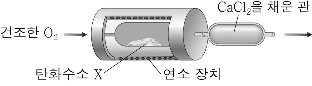 화학I 2014년 1회 18번 문제 그림