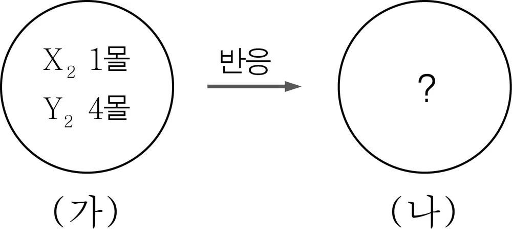 화학I 2014년 1회 7번 문제 그림