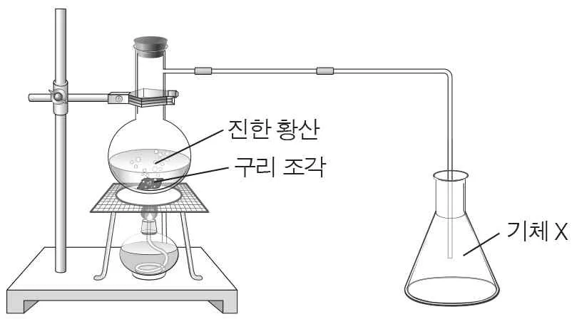 화학I 2014년 2회 14번 문제 그림