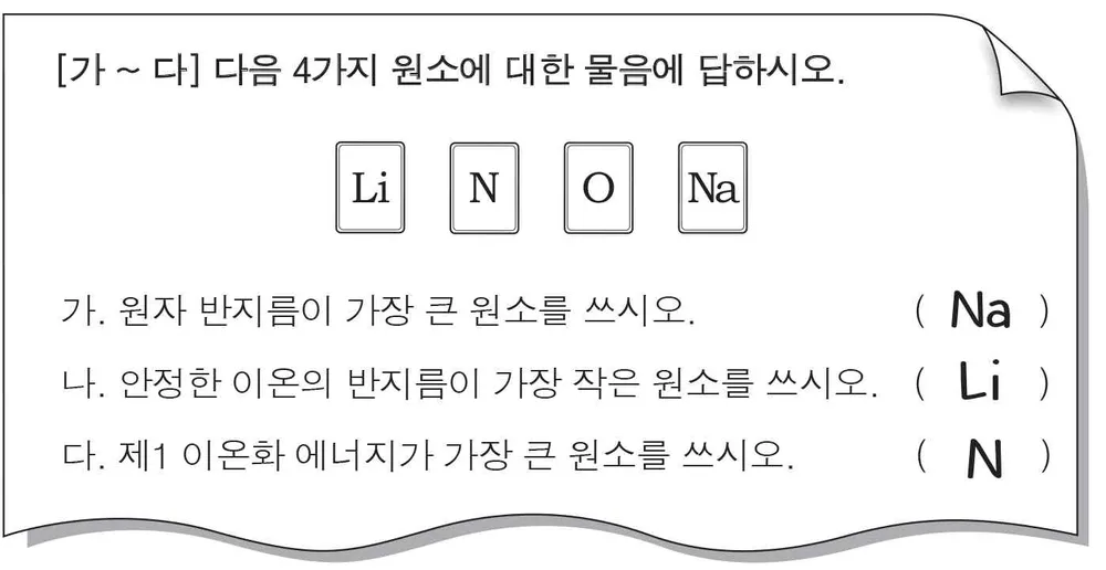 화학I 2014년 2회 16번 문제 그림