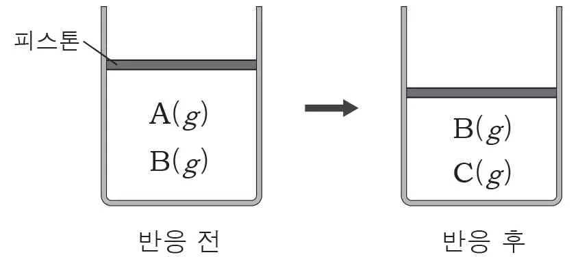화학I 2014년 2회 19번 문제 그림