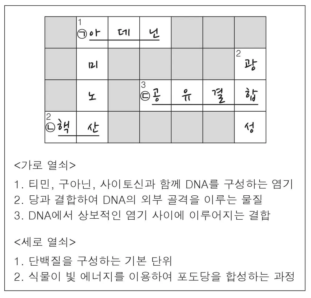 화학I 2014년 2회 4번 문제 그림