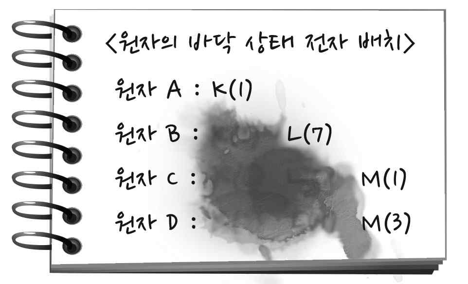화학I 2014년 2회 7번 문제 그림