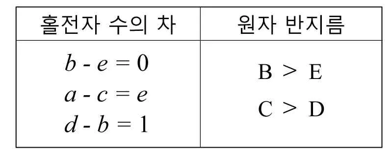 화학I 2014년 3회 18번 문제 그림