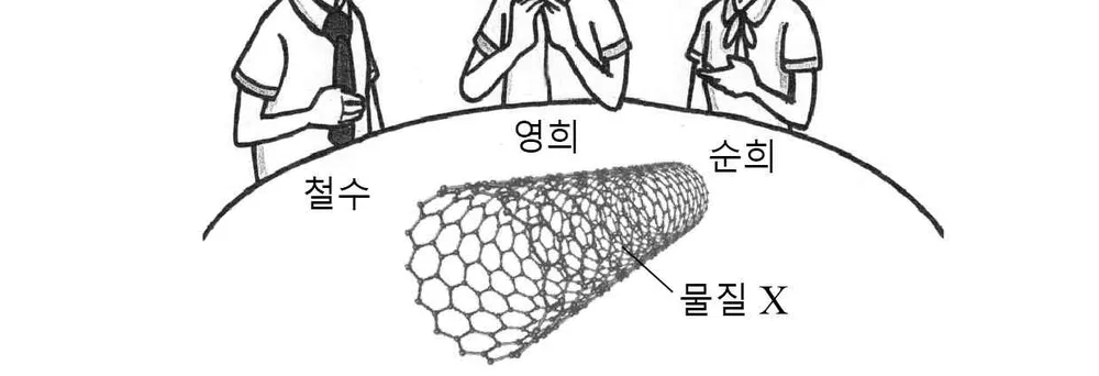 화학I 2014년 3회 2번 문제 그림