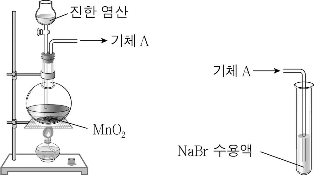 화학I 2014년 5회 10번 문제 그림