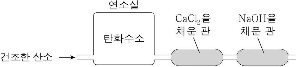 화학I 2014년 5회 5번 문제 그림