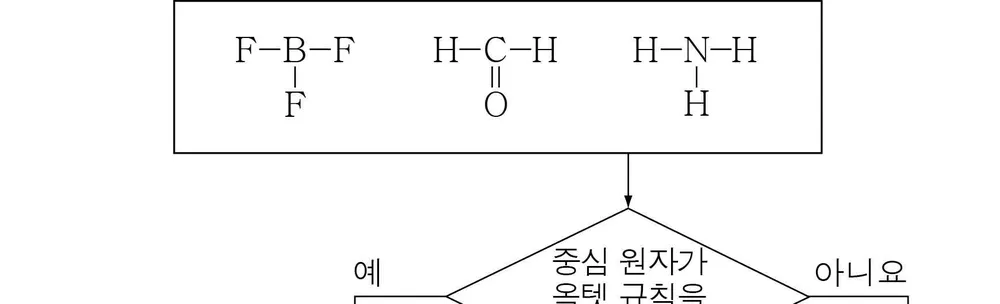 화학I 2014년 5회 7번 문제 그림
