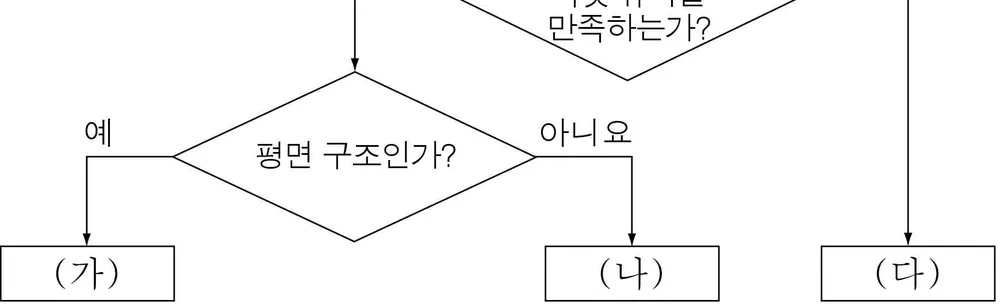 화학I 2014년 5회 7번 문제 그림