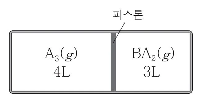 화학I 2016년 2회 3번 문제 그림