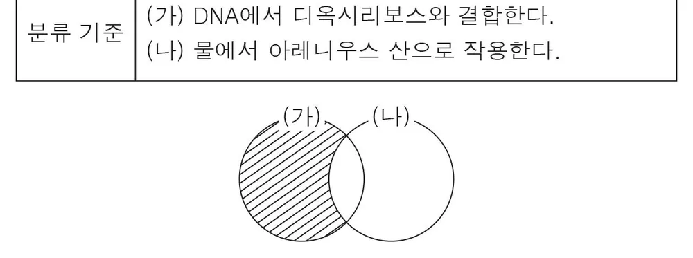 화학I 2016년 2회 5번 문제 그림