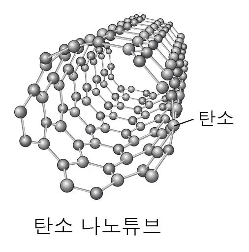 화학I 2016년 2회 6번 문제 그림