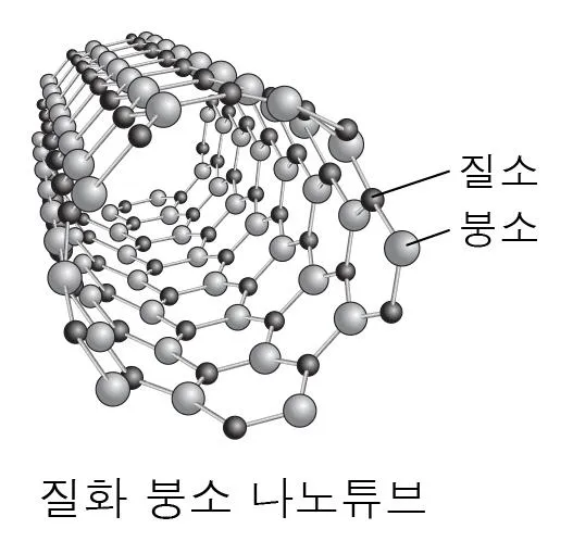화학I 2016년 2회 6번 문제 그림