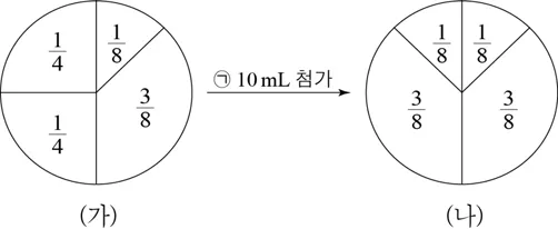 화학I 2016년 4회 18번 문제 그림