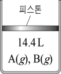화학I 2016년 4회 20번 문제 그림