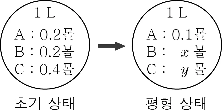 화학II 2013년 1회 16번 문제 그림
