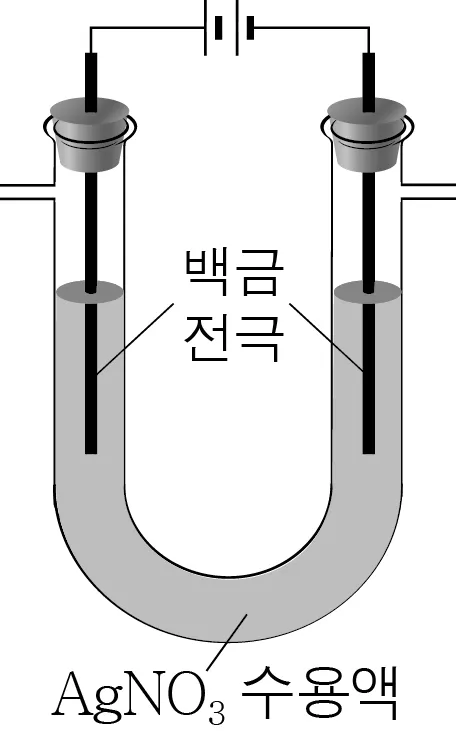 화학II 2013년 1회 20번 문제 그림