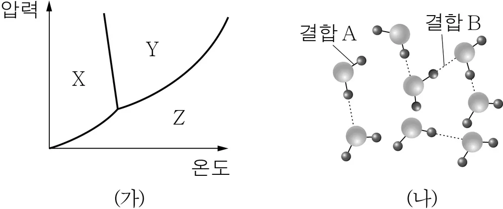 화학II 2013년 1회 4번 문제 그림