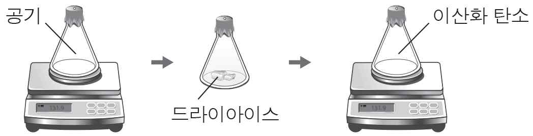 화학II 2014년 1회 11번 문제 그림