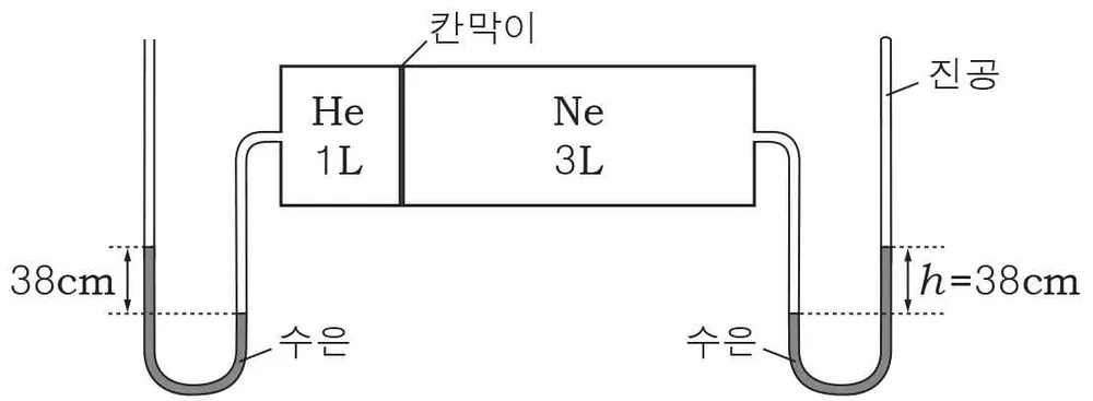 화학II 2014년 1회 12번 문제 그림