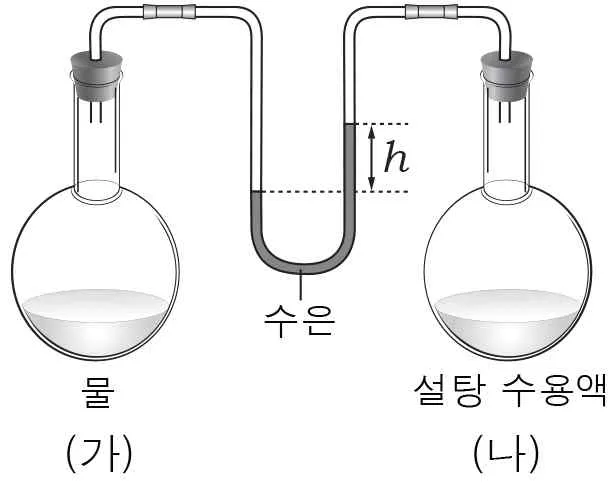 화학II 2014년 1회 18번 문제 그림