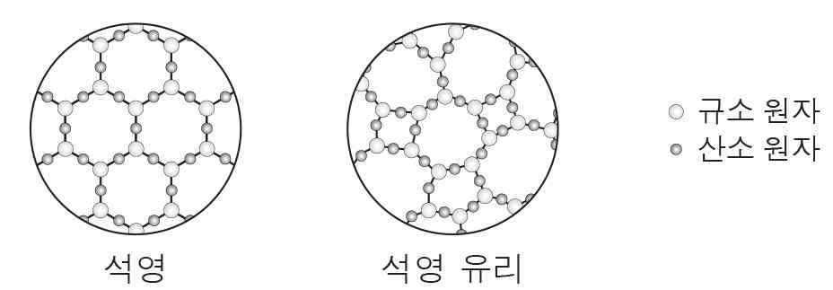 화학II 2014년 1회 3번 문제 그림