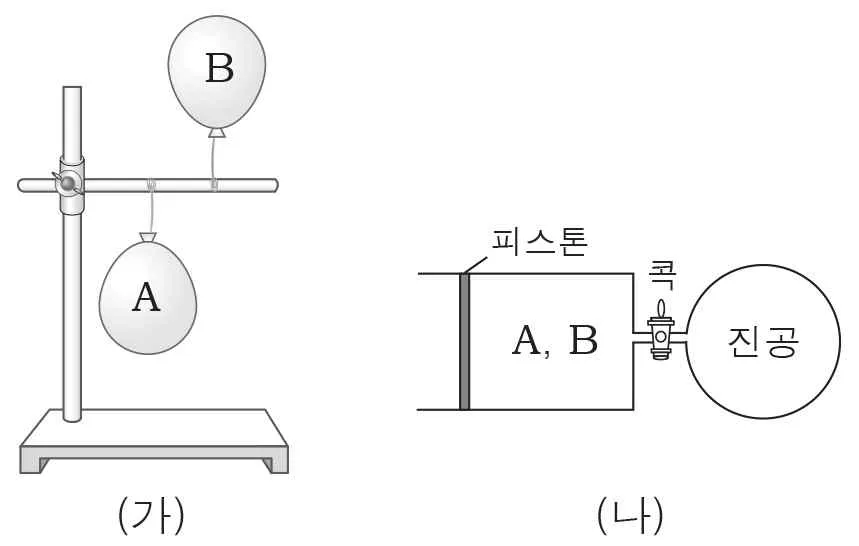 화학II 2014년 1회 4번 문제 그림