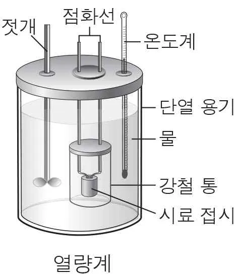화학II 2014년 1회 5번 문제 그림