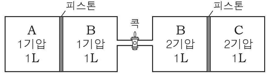 화학II 2014년 1회 8번 문제 그림